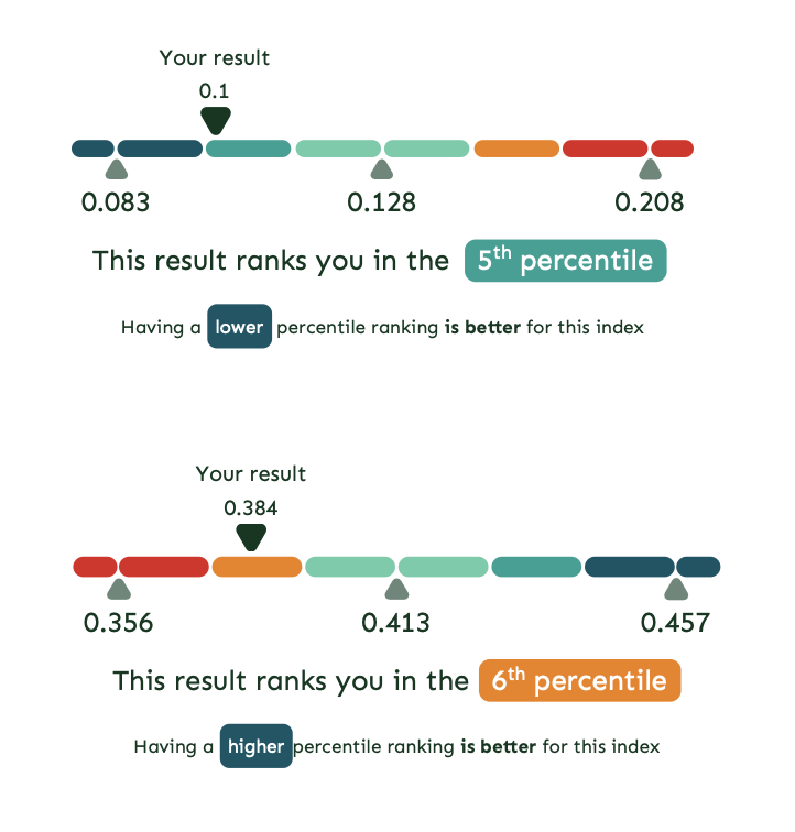 BLood testing at home in bali best iv drips bali